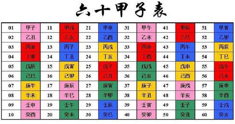 1997 天干地支|1997年日历带农历表，1997牛年阴阳历对照表，1997年每日天干。